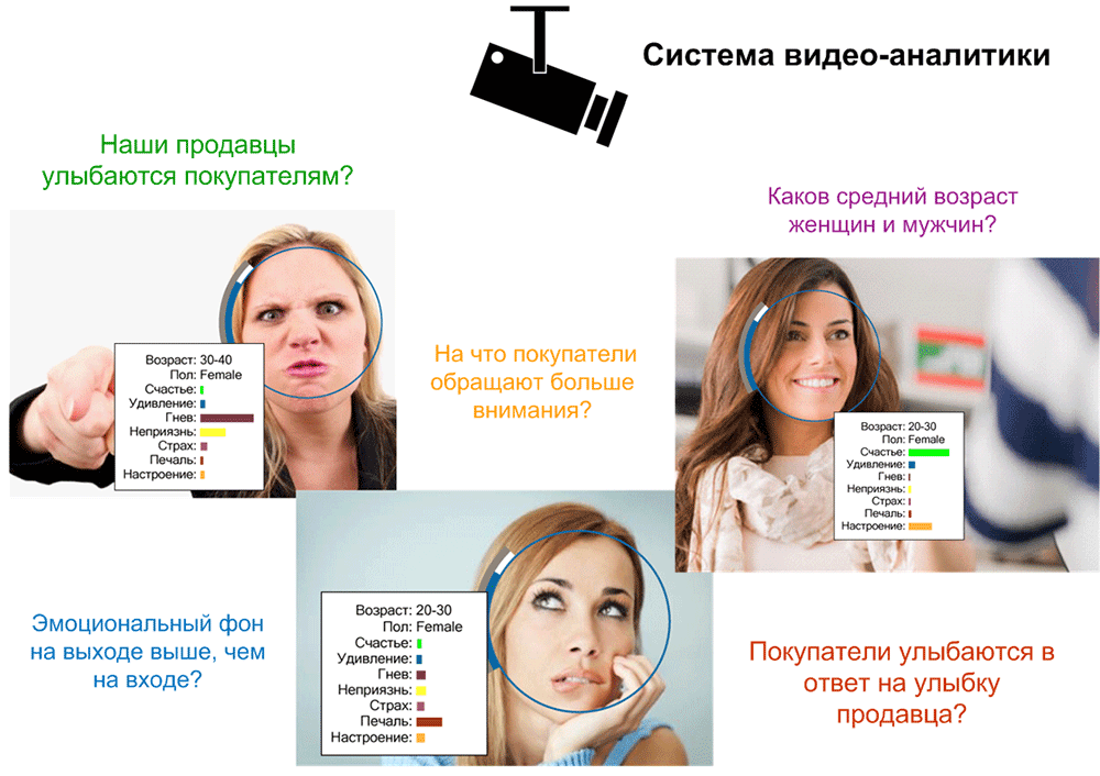 Монитор Эмоций 1.0