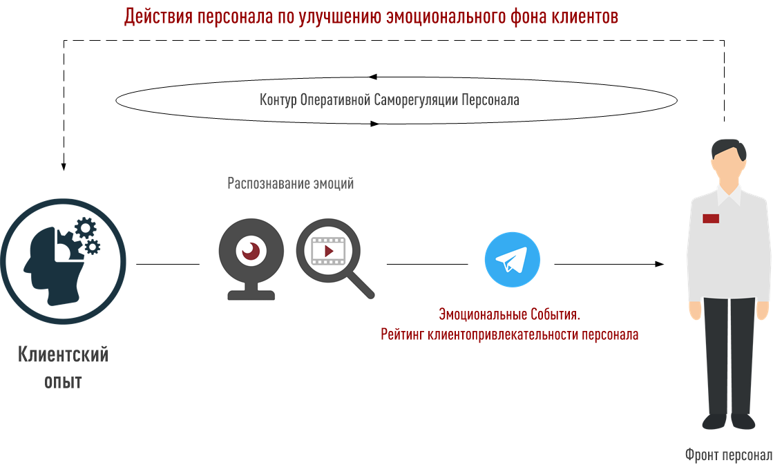 Монитор Эмоций 2.0