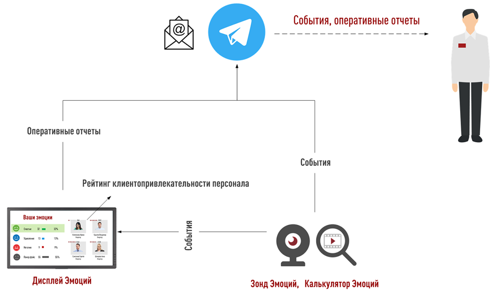 Монитор Эмоций 2.0