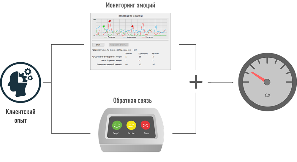 Монитор Эмоций 2.0. Комплексные решения (Монитор Эмоций + Обратная Связь)