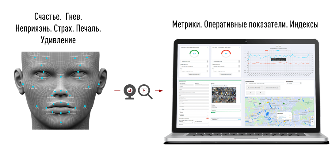 Монитор Эмоций. Архитектура решения