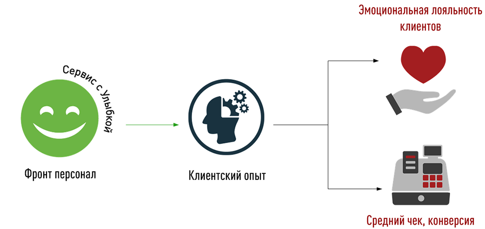 Монитор Эмоций 2.0