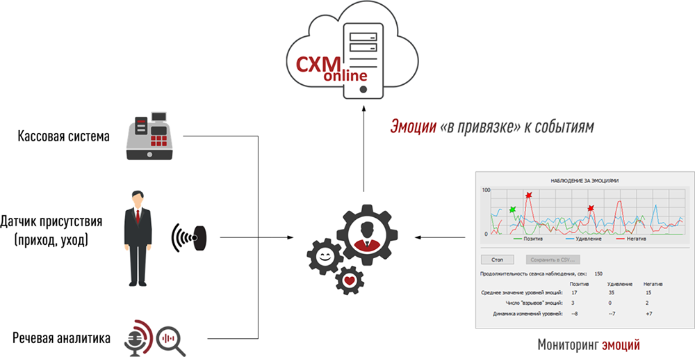 Монитор Эмоций 2.0