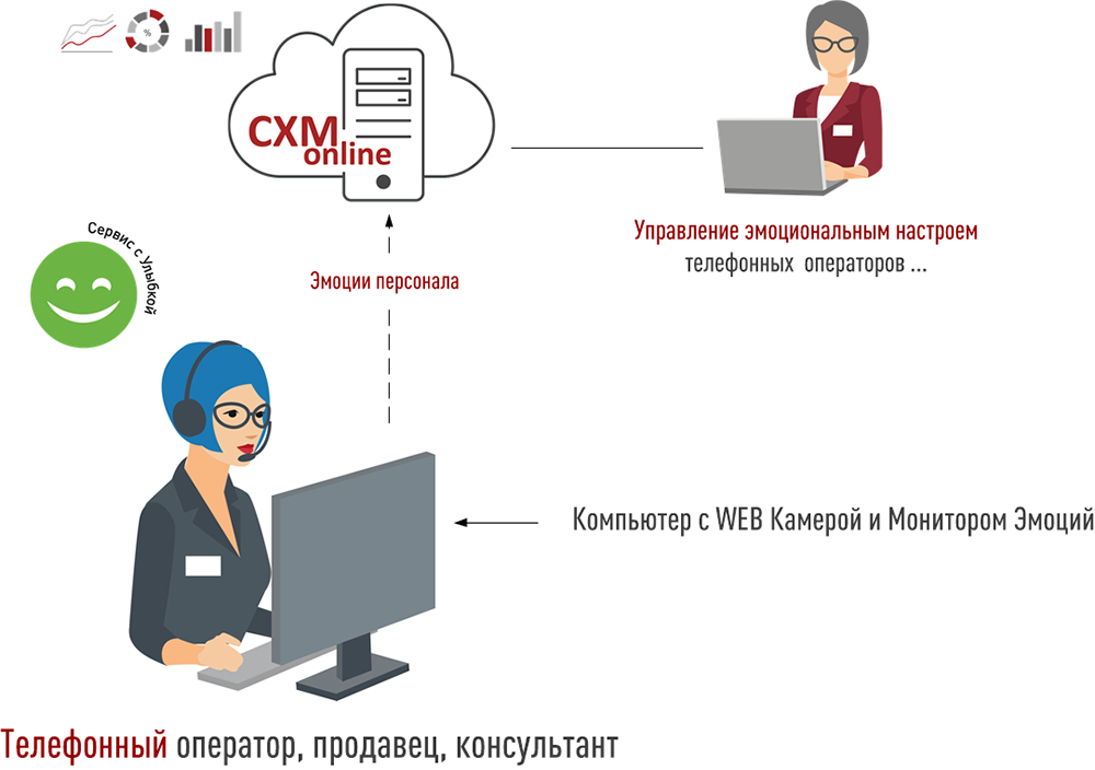 Монитор Эмоций 2.0