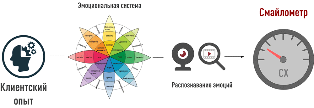 Монитор Эмоций 2.0