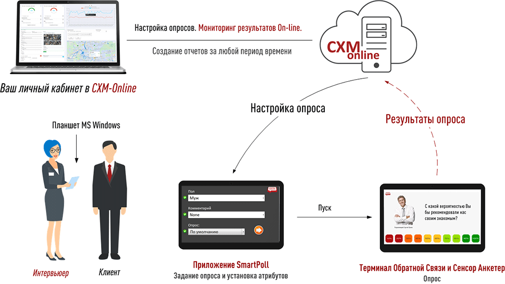 Опросы Напрокат. Репрезентативные опросы Напрокат