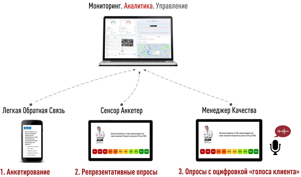 Опросы Напрокат