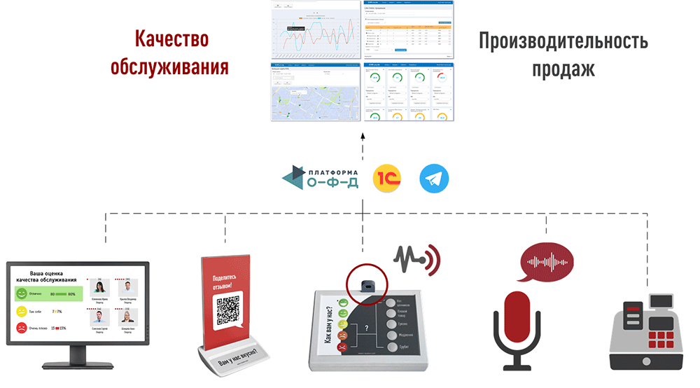 Заправка Лояльностью