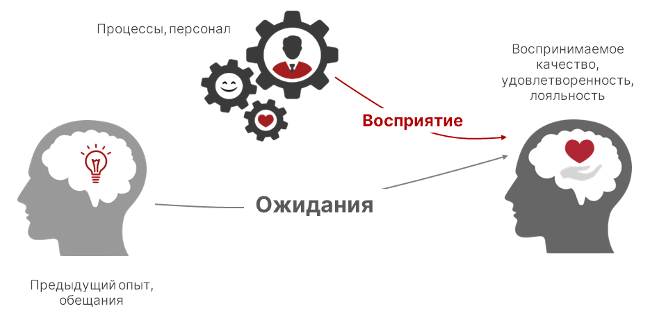 Оцифровка ожиданий пациентов. Верификация стандартов коммуникации «врач-пациент