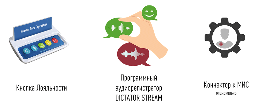 Решение МедПРОК СТАРТ