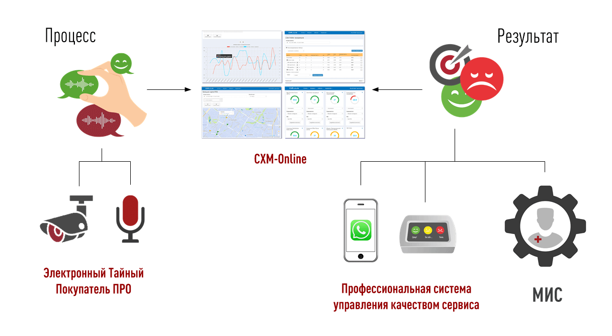 Решение МедПРОК СТАРТ