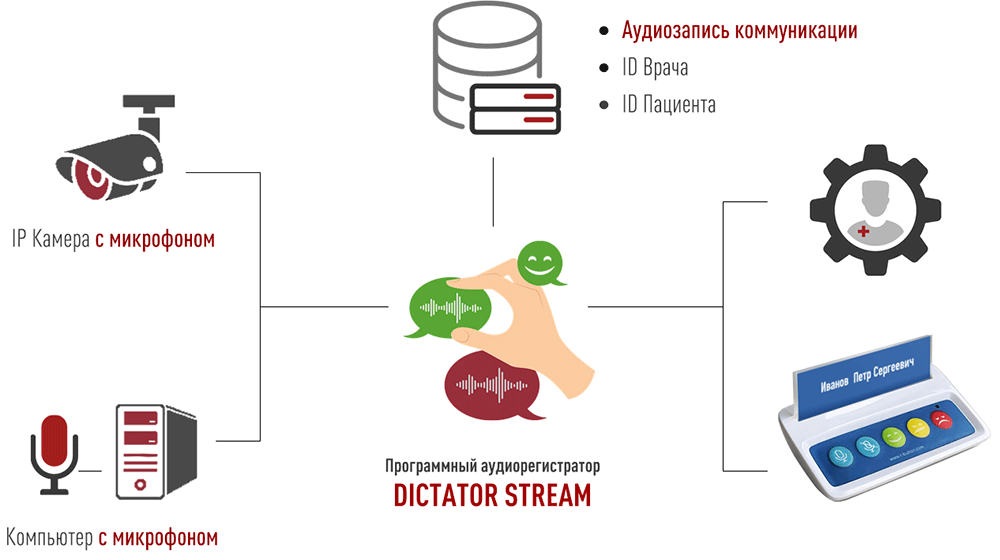 Решение МедПРОК СТАРТ
