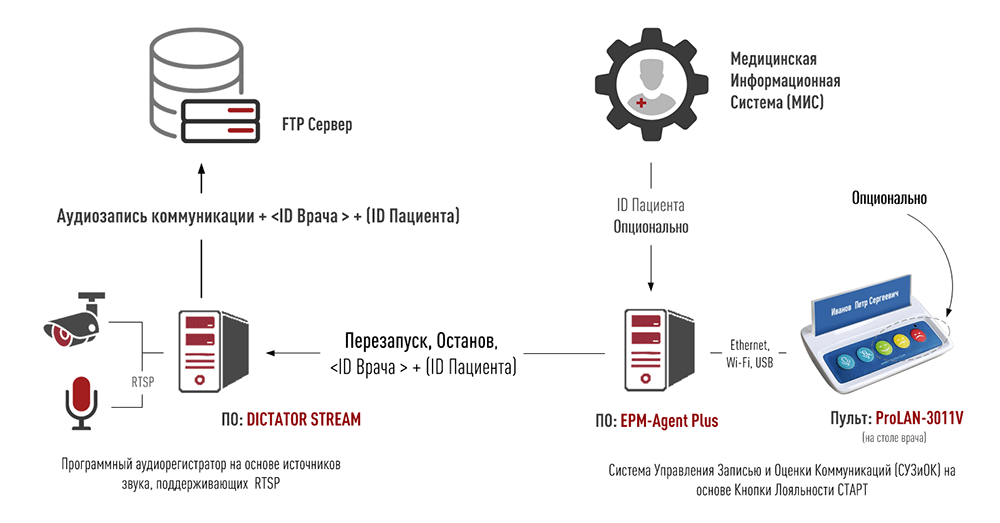 Решение МедПРОК СТАРТ