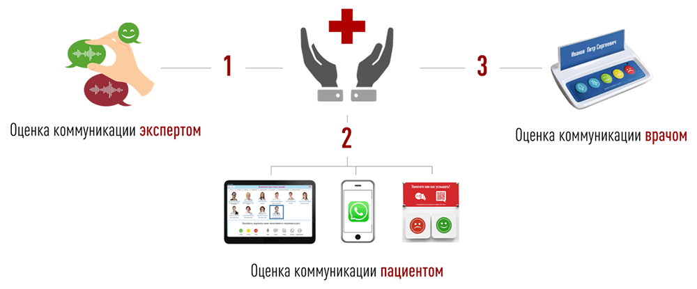 Решение МедПРОК СТАРТ