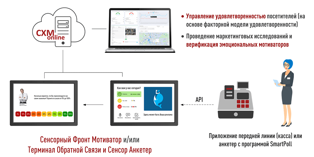 Управление воспринимаемым качеством услуг