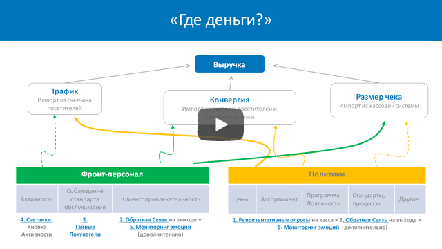 Посмотрите видеоролик