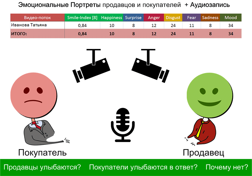 Эмо-Супервайзер