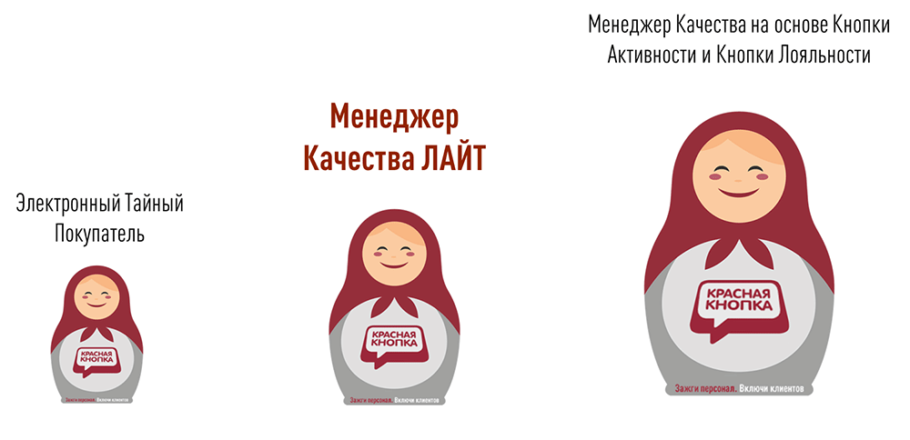 Менеджер Качества ЛАЙТ. Модельный ряд