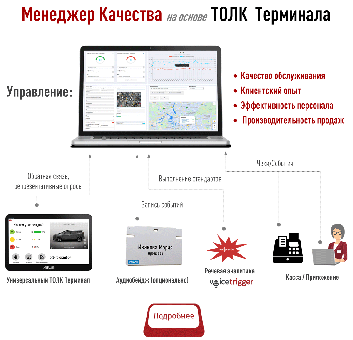 Менеджер качества