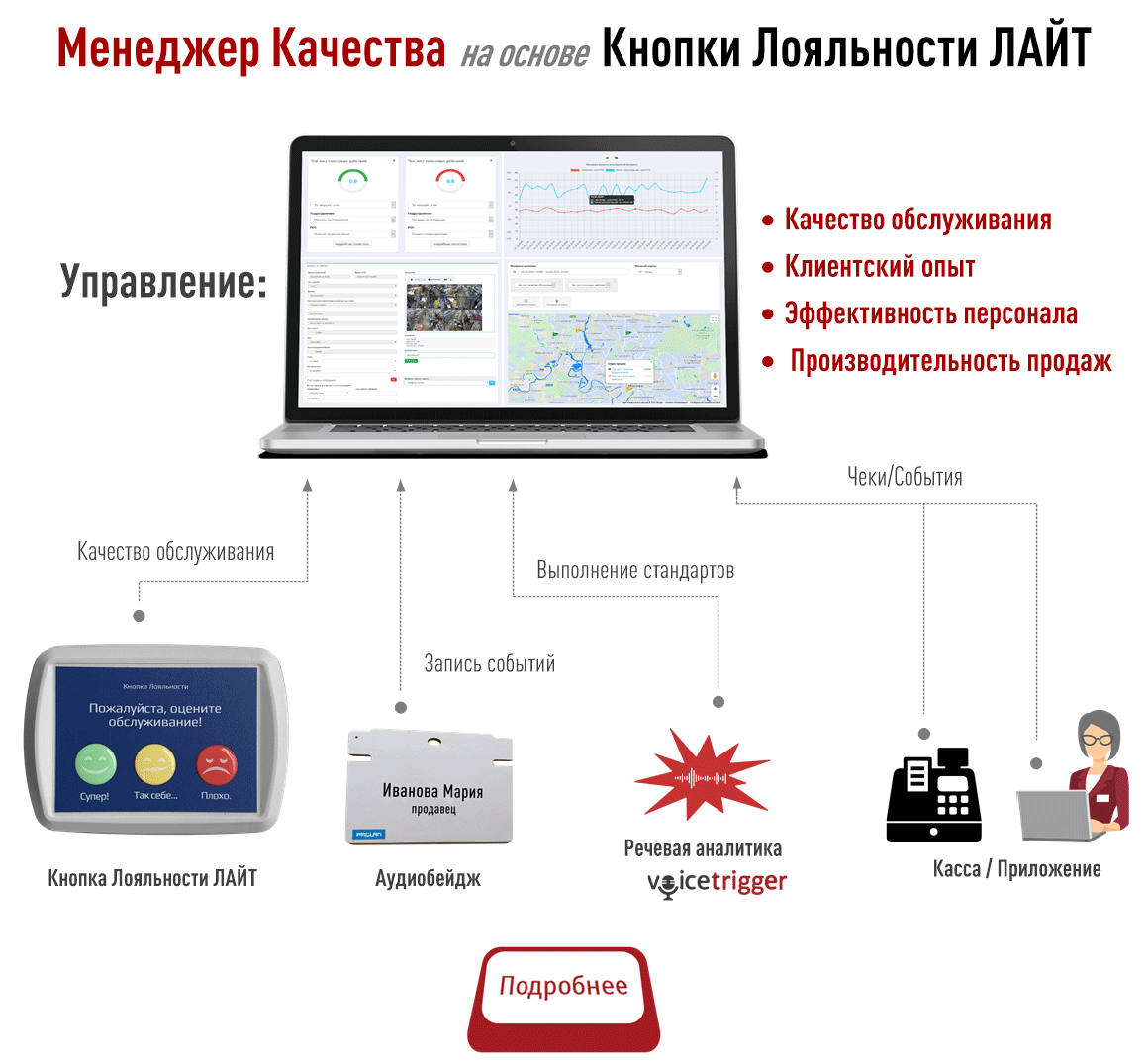 Менеджер качества