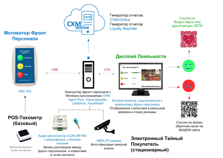 ПРОК@ФРОНТ №6