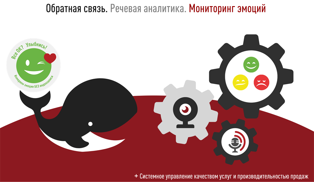 Технологии Красная Кнопка