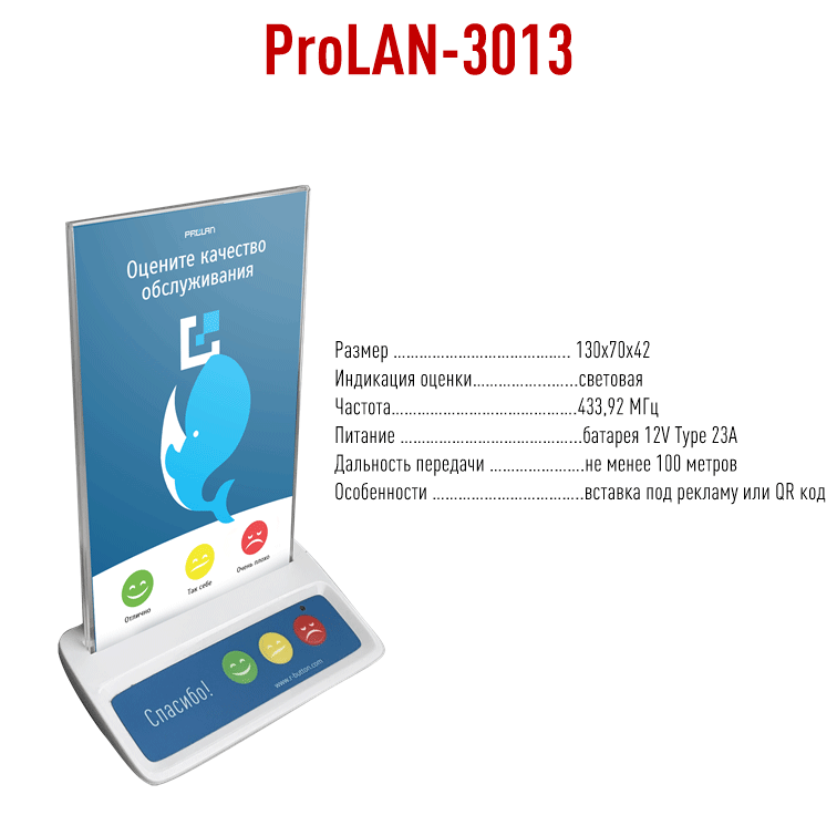 ProLAN 3013