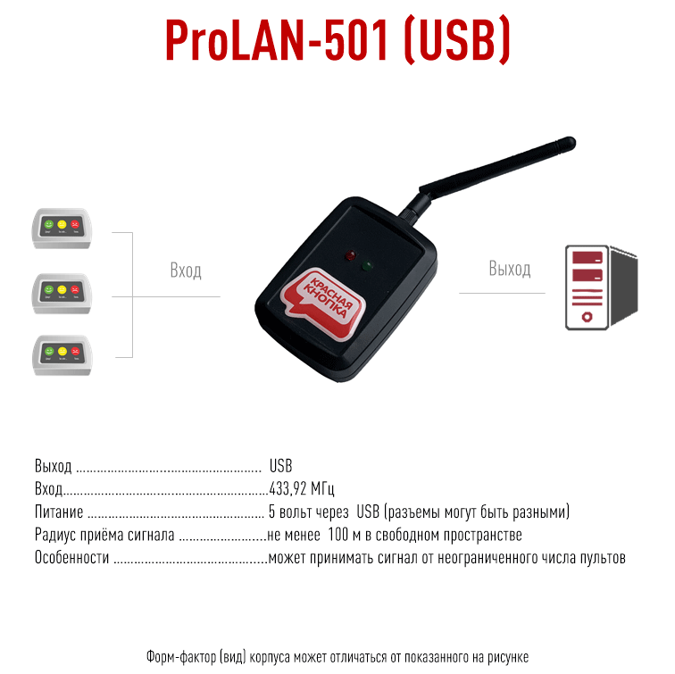 ProLAN 501