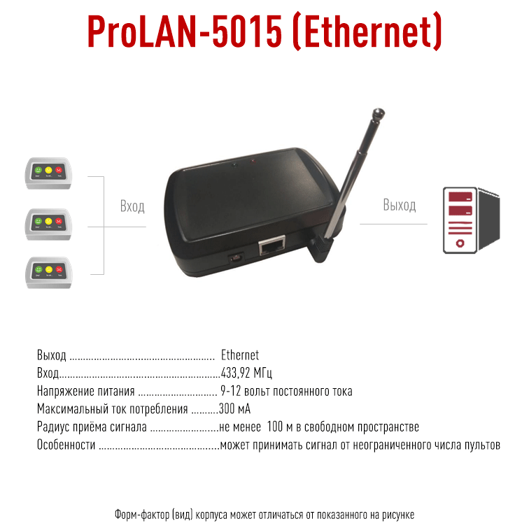 ProLAN 5015