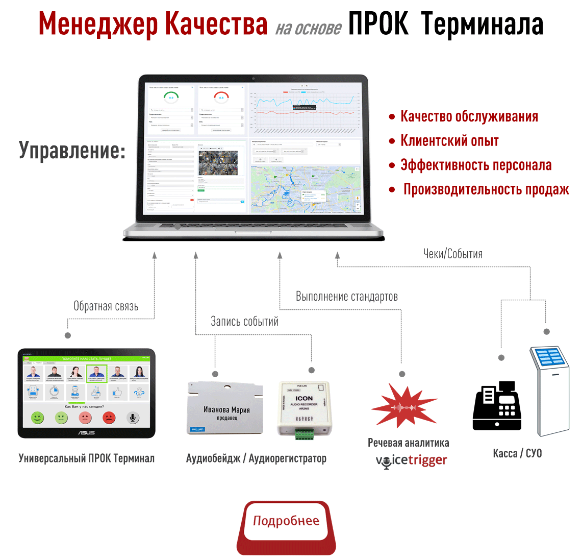 Менеджер качества