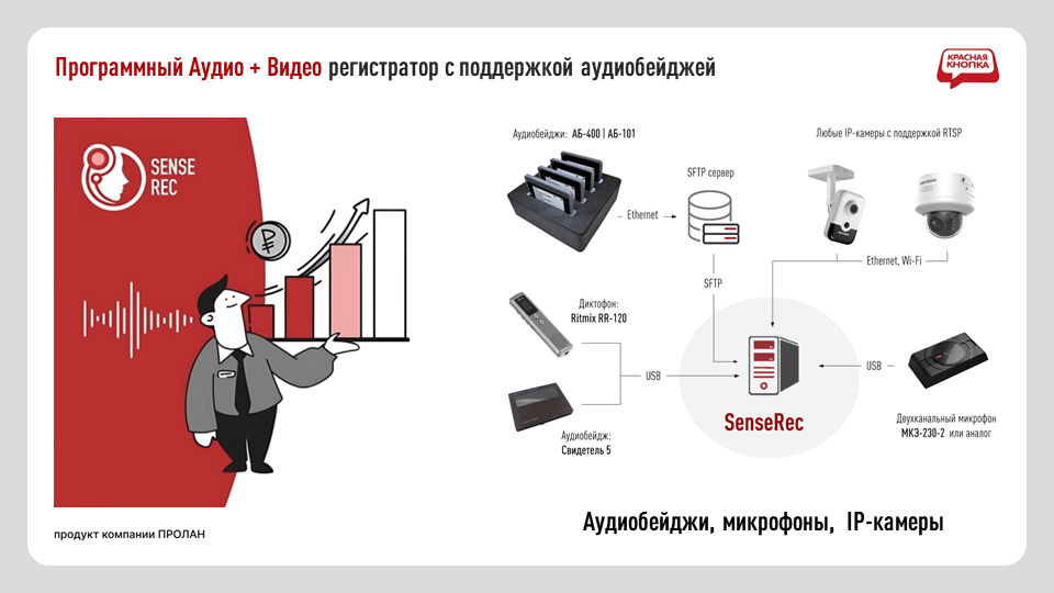 SenseRec: Программный Аудио + Видео регистратор с AI-коннектором
